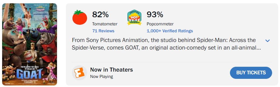 《山羊巔峰》爛番茄指數出爐