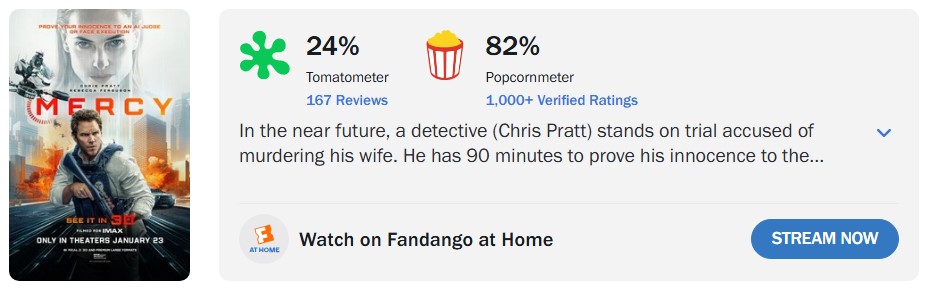 《關鍵公敵》爛番茄指數出爐