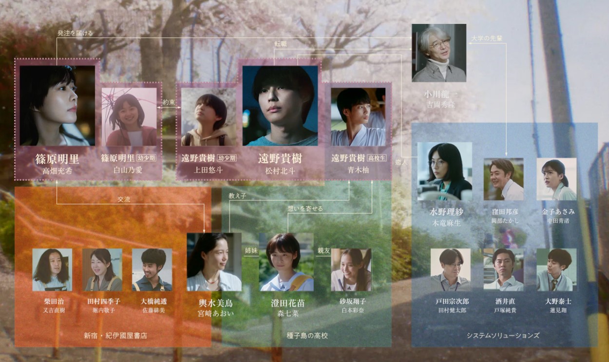 《秒速5公分真人版》人物關係圖。