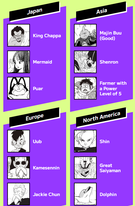 邱巴王在日本獲得超高票數。