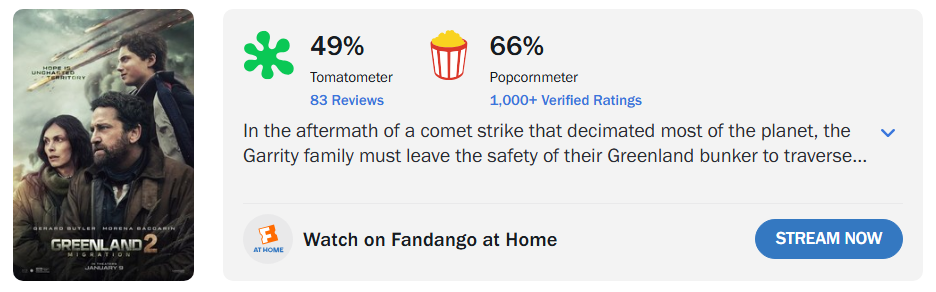 《天劫倒數2:大遷徙》爛番茄指數出爐