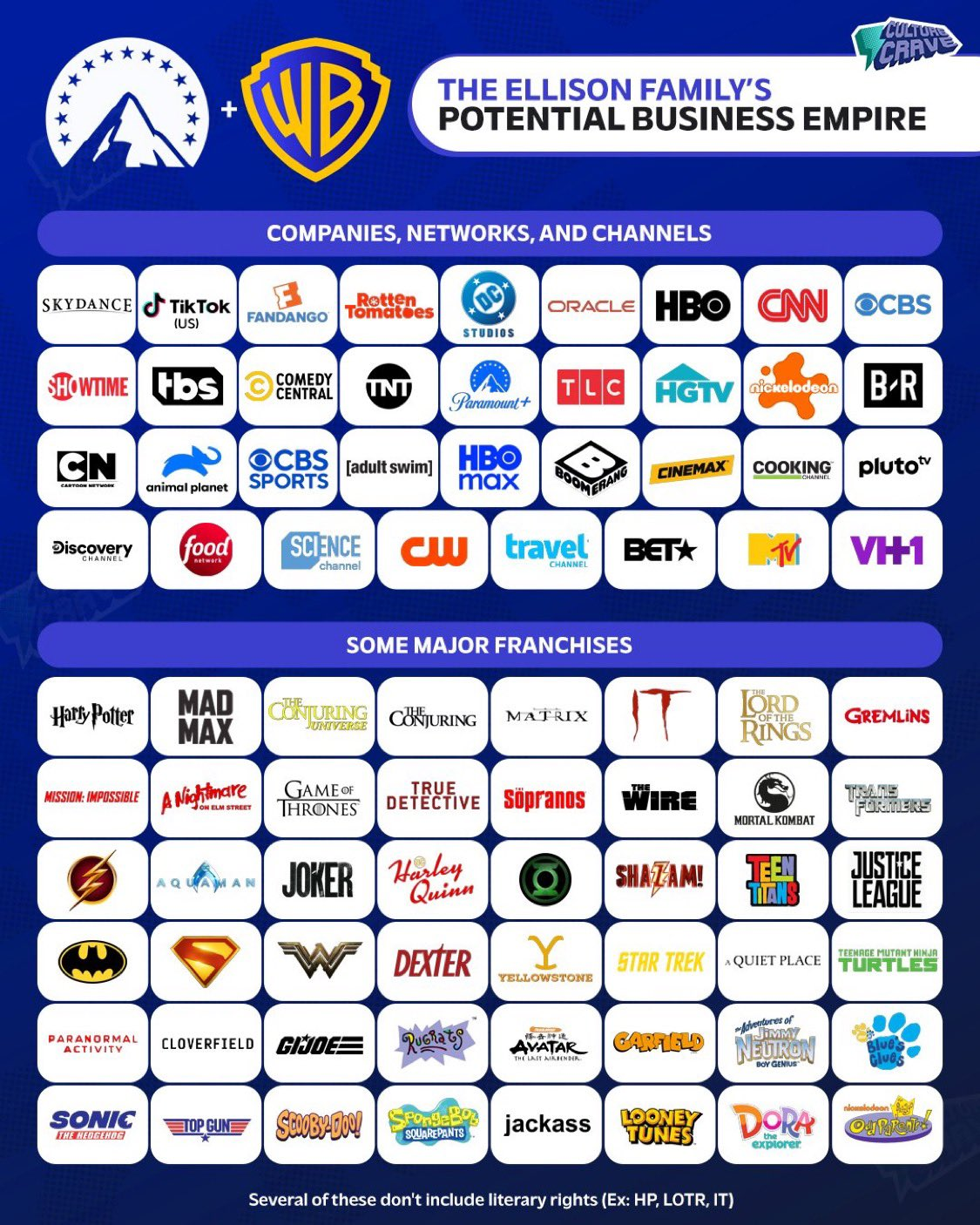 圖片來源：Culture Crave X