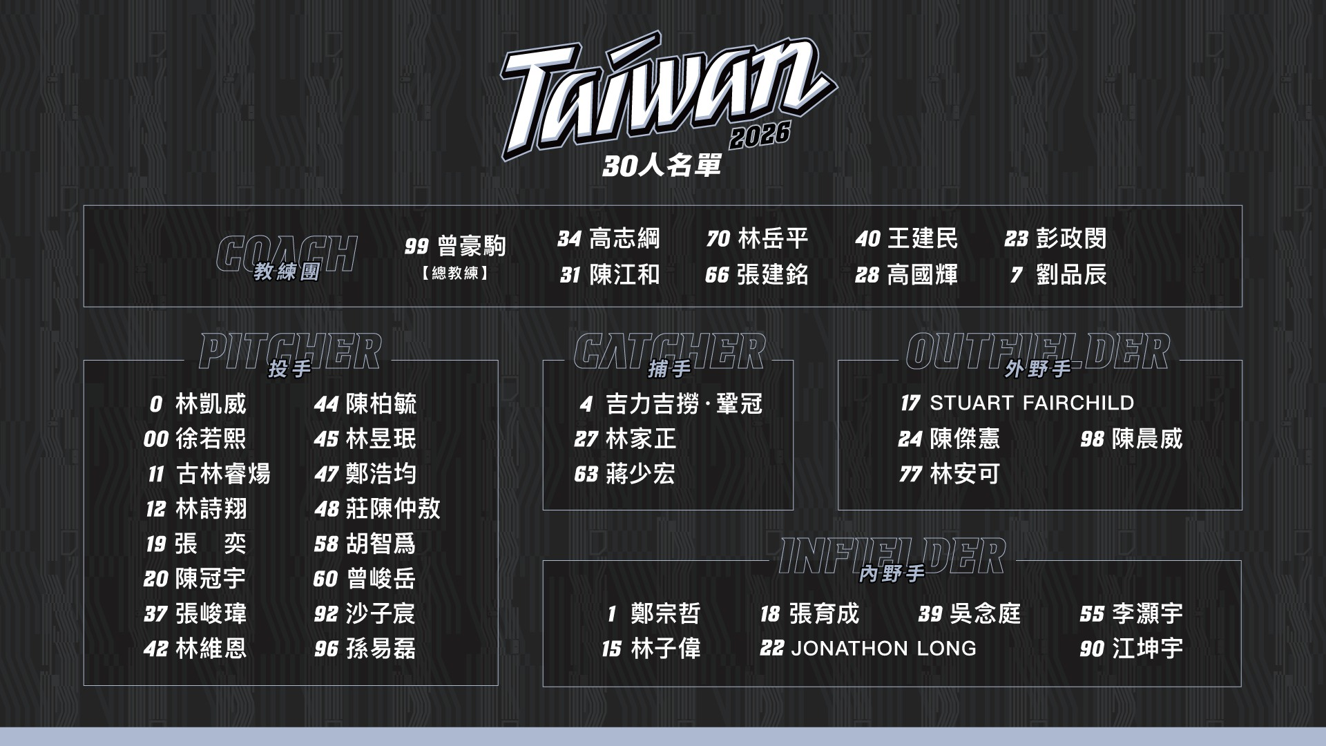 2026 WBC 世界棒球經典賽台灣名單