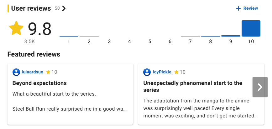 《飆馬野郎 JoJo的奇妙冒險》IMDb 評分。