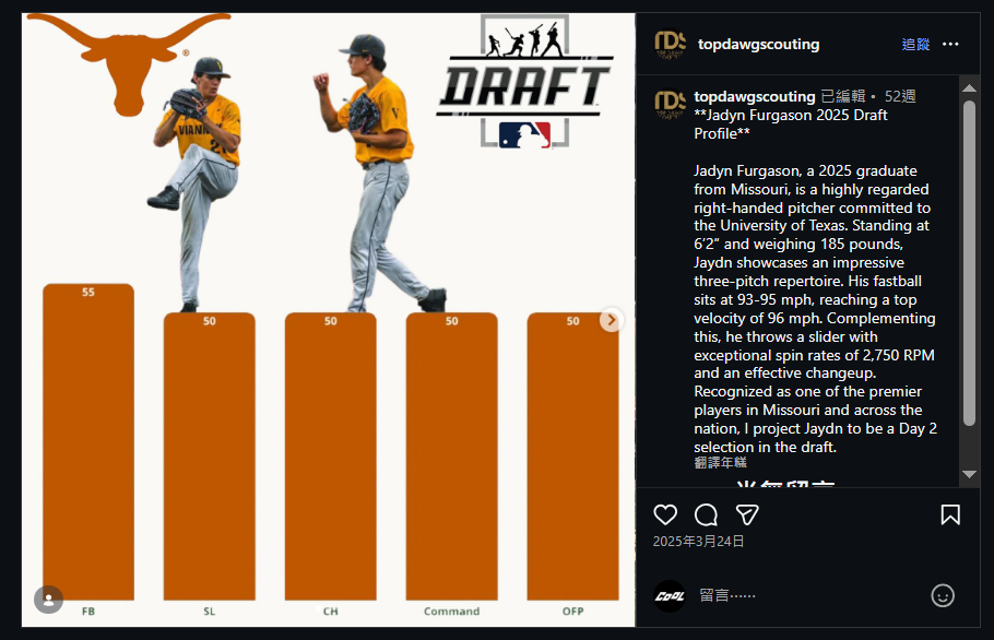 Jadyn Furgason 球員資訊。