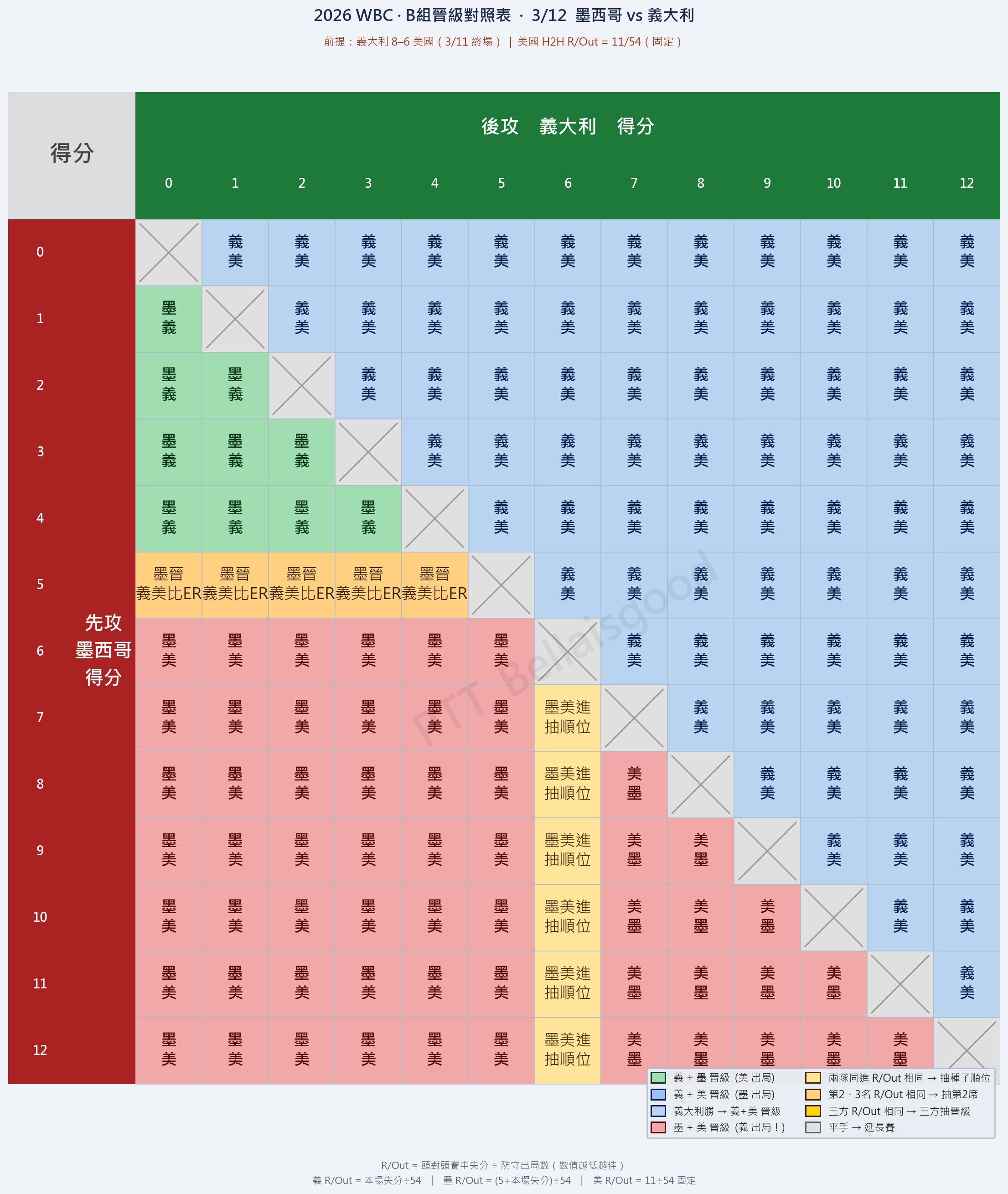 圖片來源：PTT 作者 bellaisgood