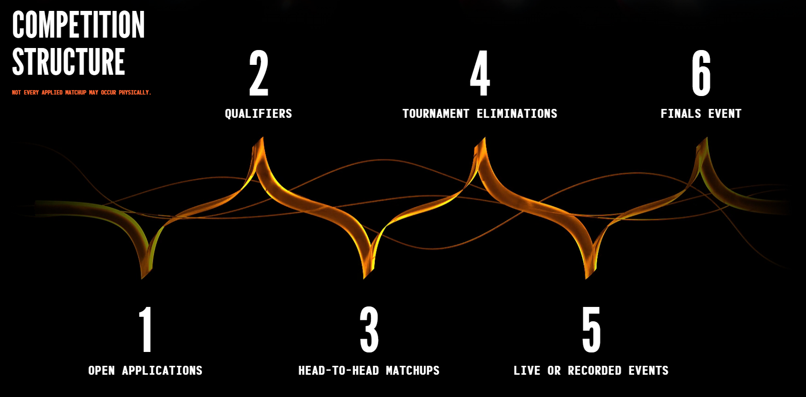 精子賽車世界盃 2026 賽事。