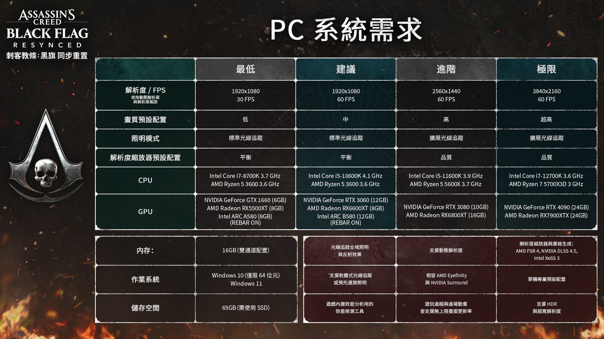 《刺客教條：黑旗 同步重置》PC 系統需求