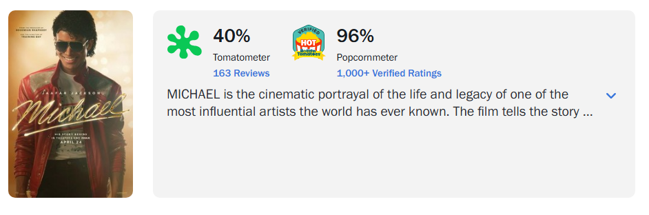 《麥可傑克森》在影評網站 Rotten Tomatoes 上的評價。