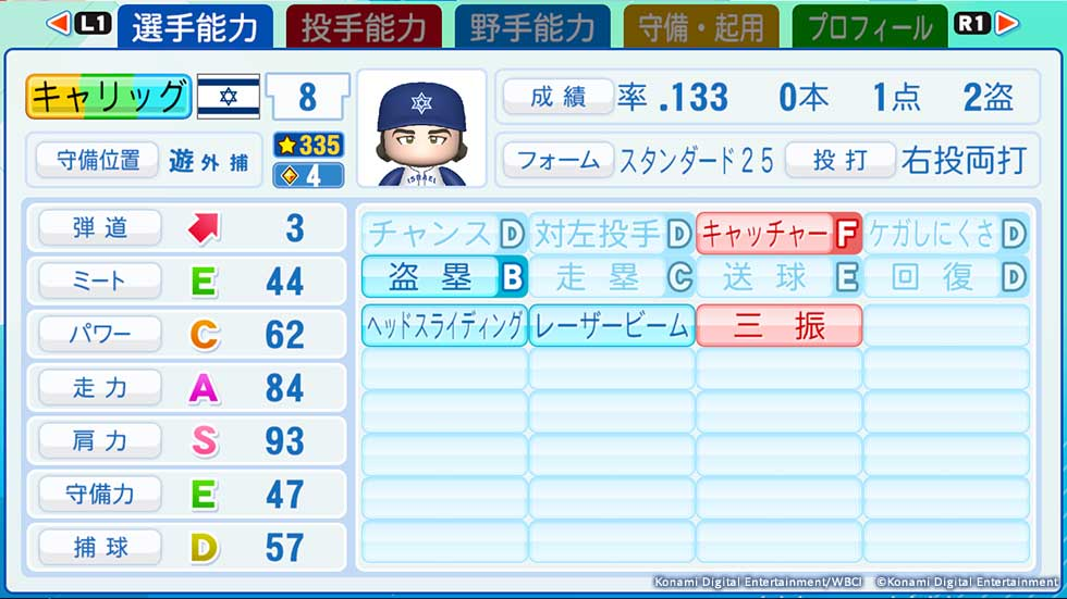 Cole Carrigg 能力值