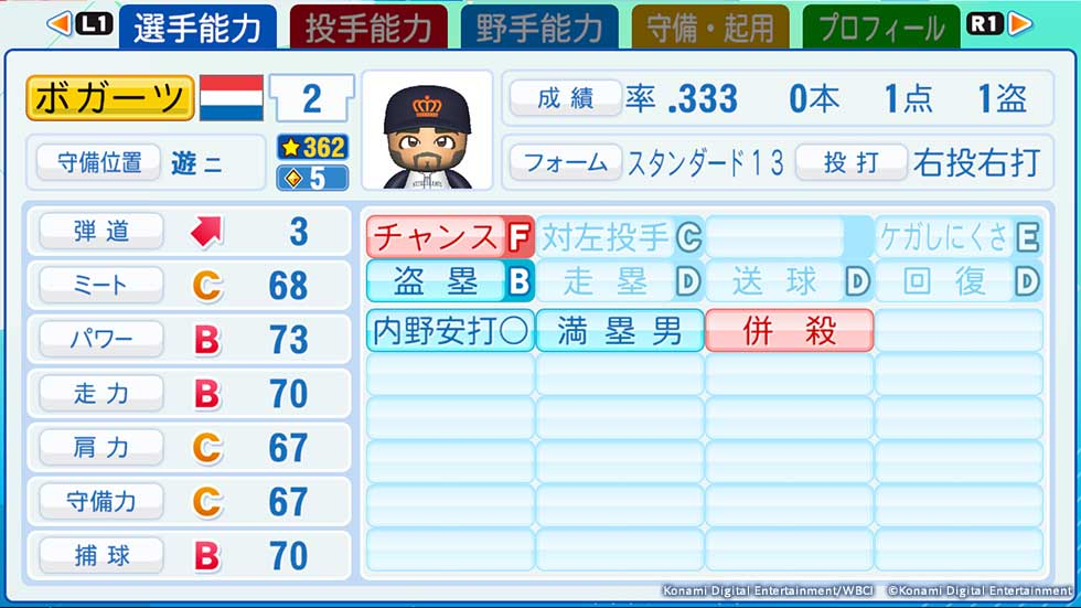 Xander Bogaerts 能力值