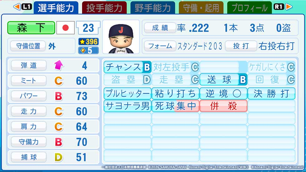 森下 翔太能力值