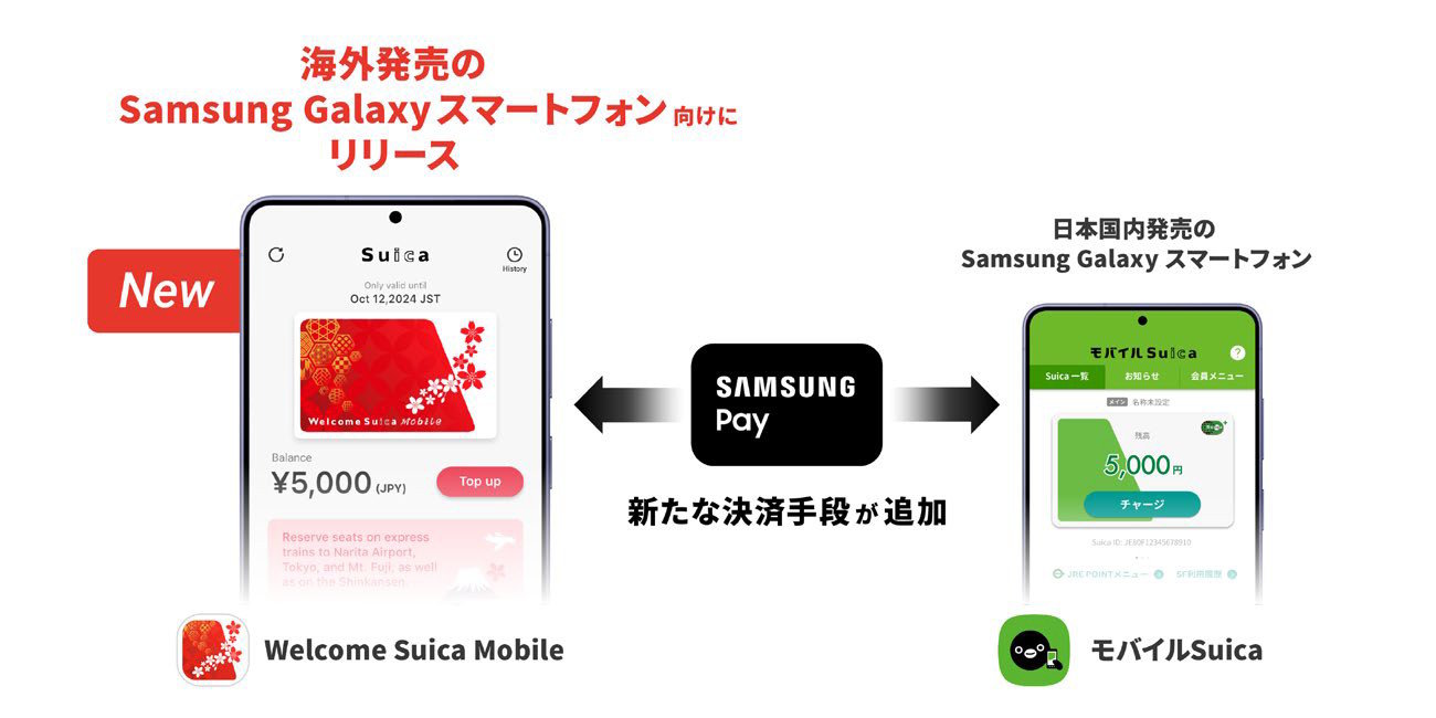 三星與JR東日本宣布將在2027年上半年推出的海外版Galaxy系列手機中，支援「Welcome Suica Mobile 」服務