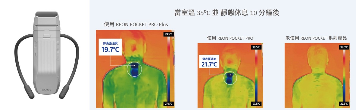 Sony REON POCKET PRO Plus 透過全新優化的冷卻演算法和新型高效散熱設計，冷卻效能相較前代機種提升最高約 20%。