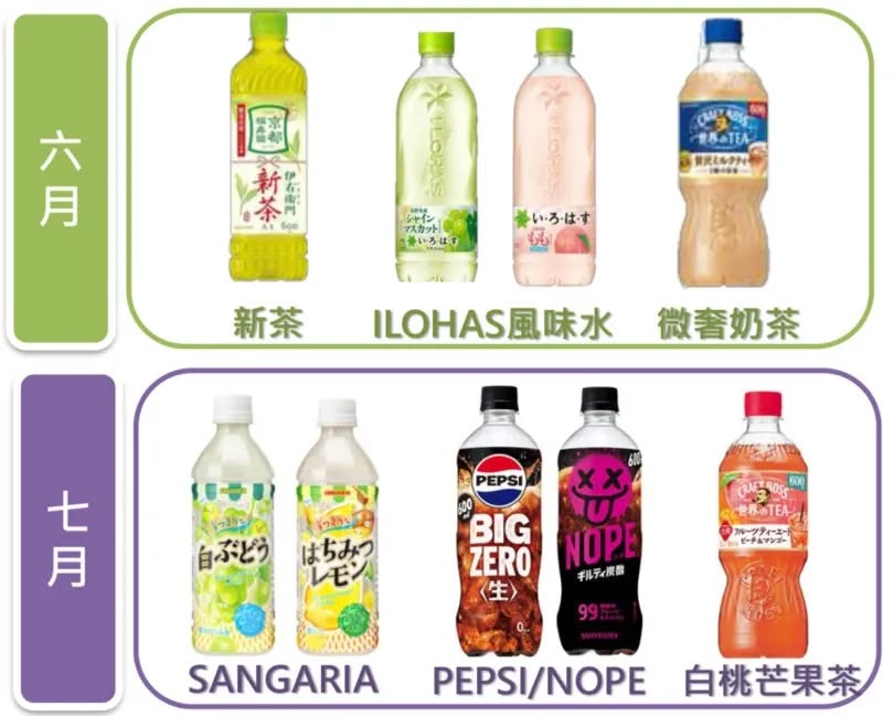 萊爾富根本台版 LAWSON！日本爆紅「生可樂」7 月登台，還有 ILOHAS、CRAFT BOSS 奶茶一次喝得到