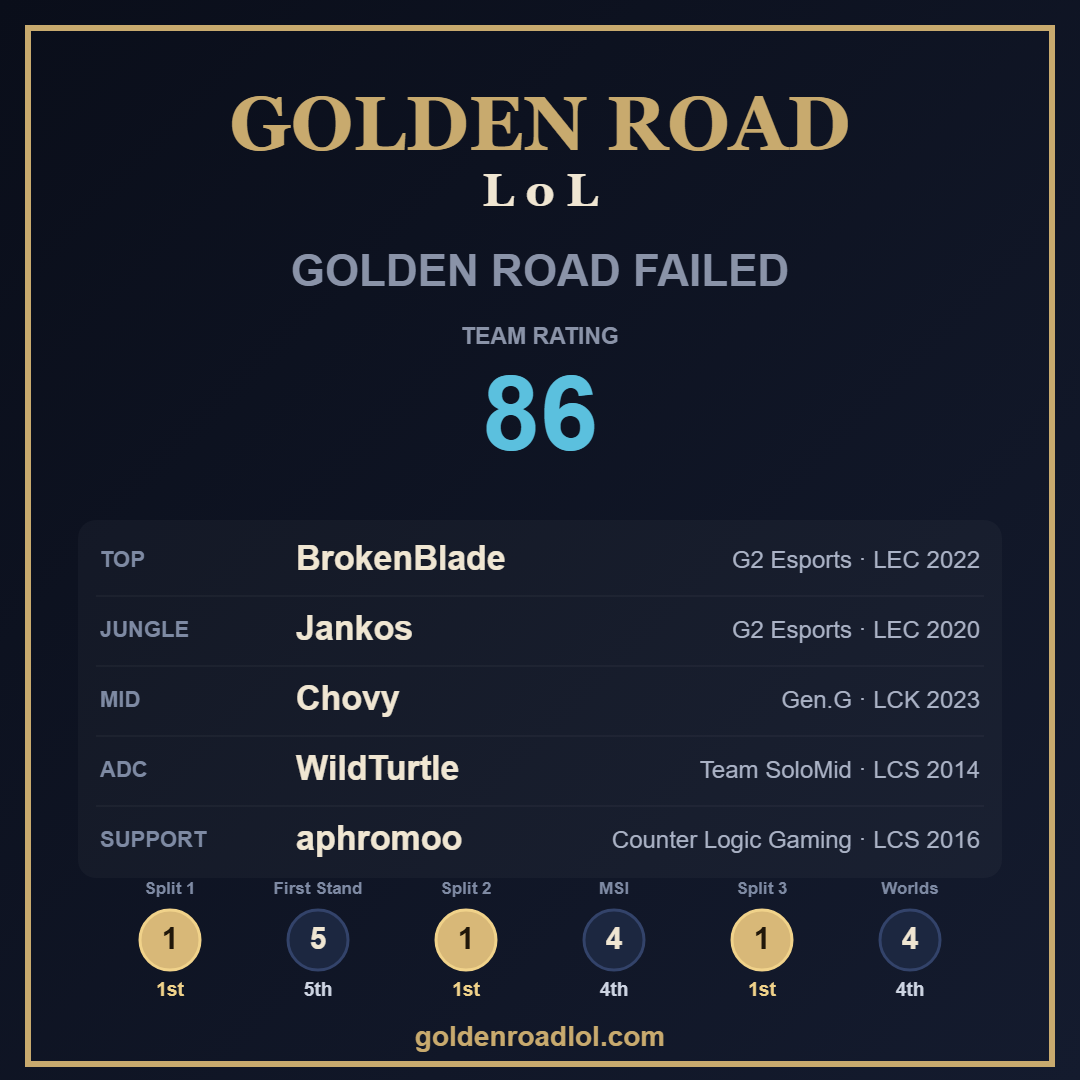 LOL《Golden Road LoL》