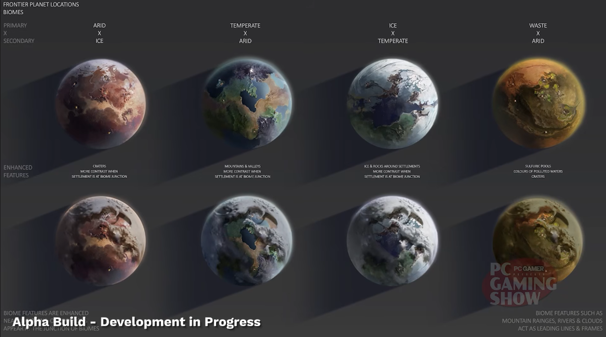 不同星球的地形、生態環境都有明顯差異