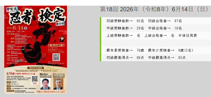 第 18 屆「甲賀流忍者檢定」檢定結果公告