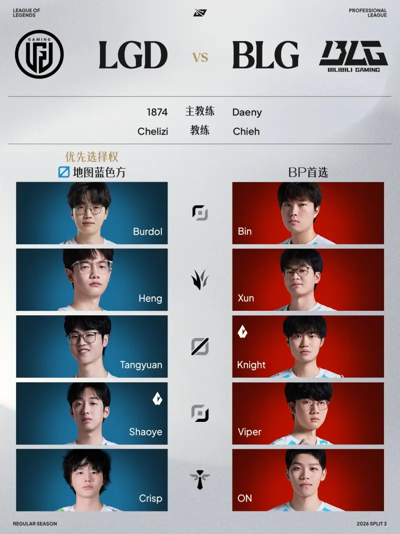 LGD vs BLG