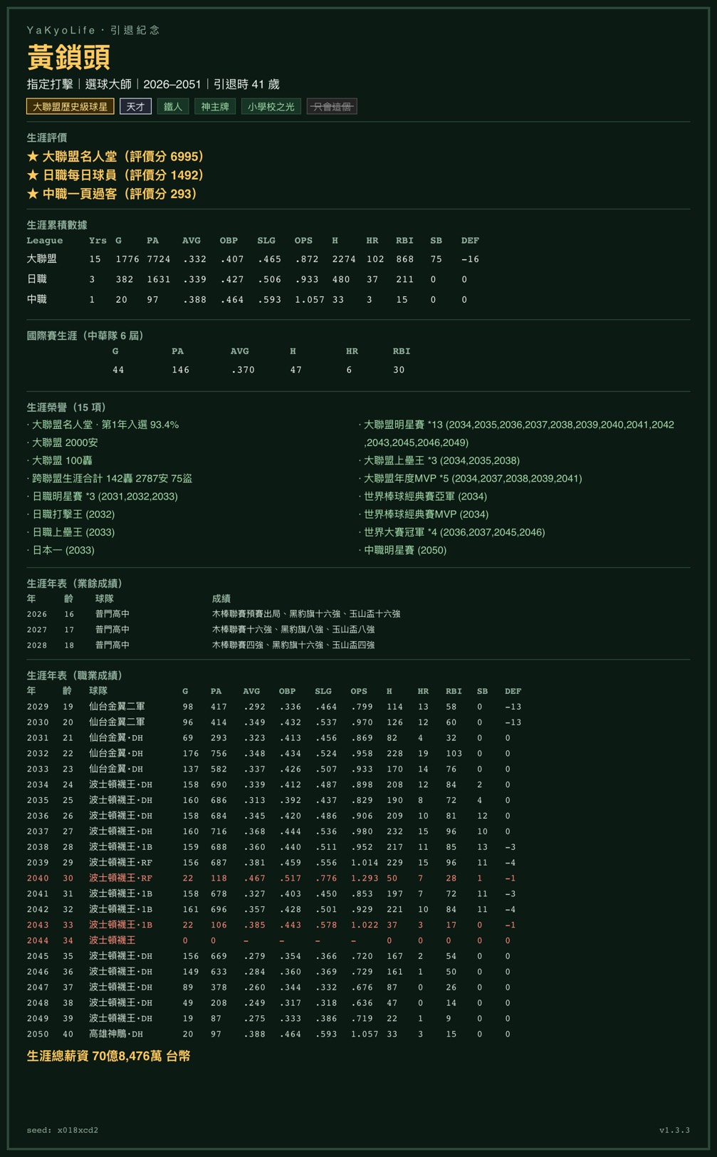 《棒球人生模擬器》結算畫面
