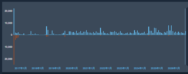 Steam《無人深空》評價